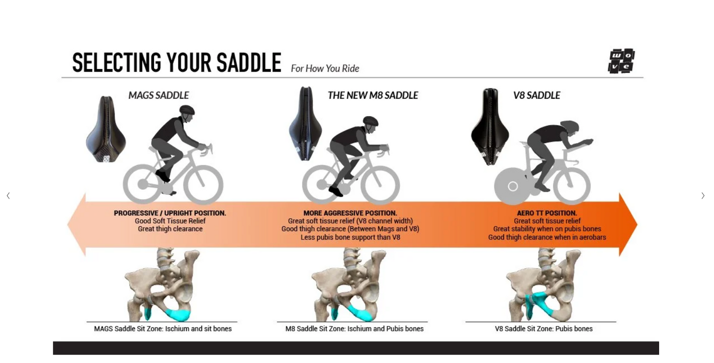 Wove Mags METAL Saddle