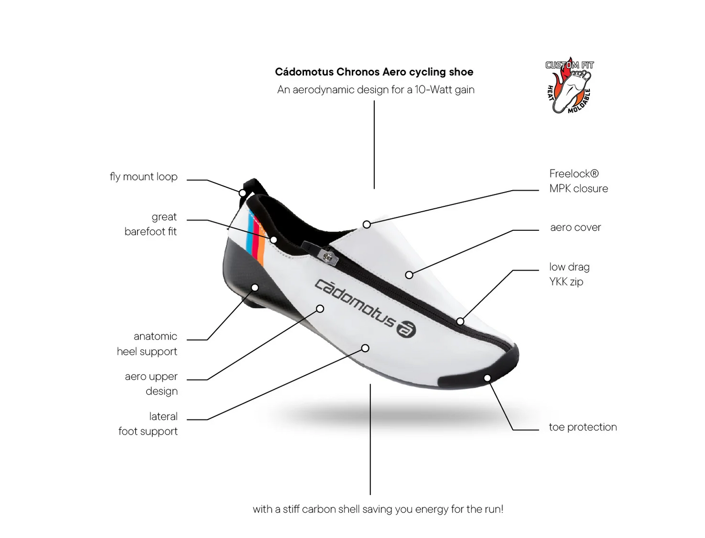 Cadomotus Chronos Aero Triathlon Shoe