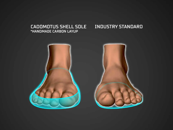 Cadomotus Chronos Aero Triathlon Shoe